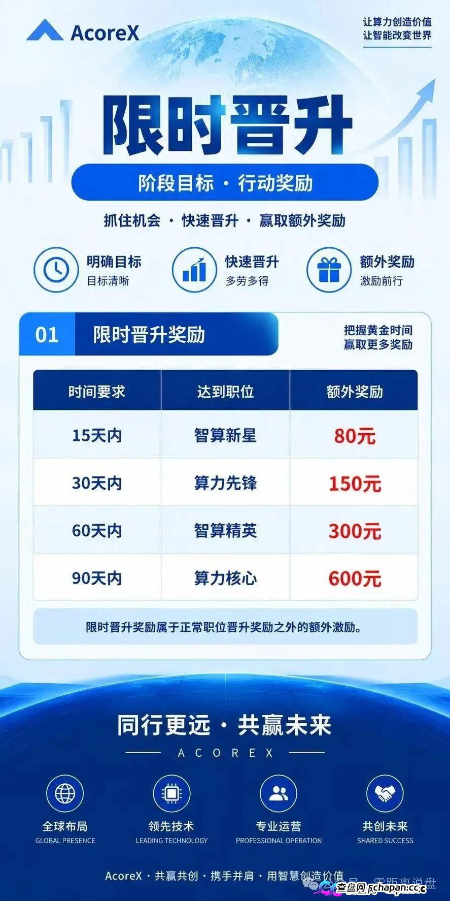紧急预警｜“无量AI算力”：A800标价10万5，库存0，未开放——你买的不是显卡，是APP里的一串数字(5)