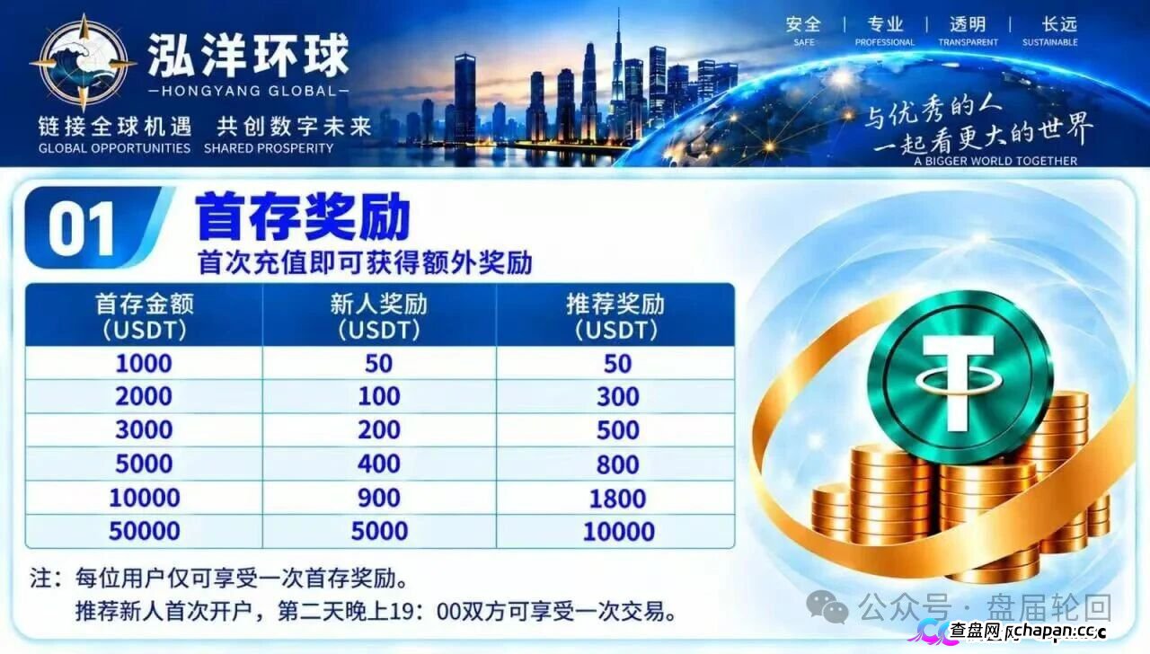 【鸿运万交所】三次收割 平移泓洋环球外汇盘 上了一当有一当 那是当当不一样(4) 【鸿运万交所】三次收割 平移泓洋环球外汇盘 上了一当有一当 那是当当不一样(4)