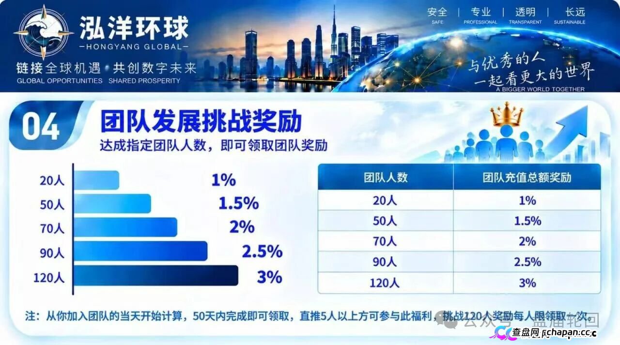 【鸿运万交所】三次收割 平移泓洋环球外汇盘 上了一当有一当 那是当当不一样