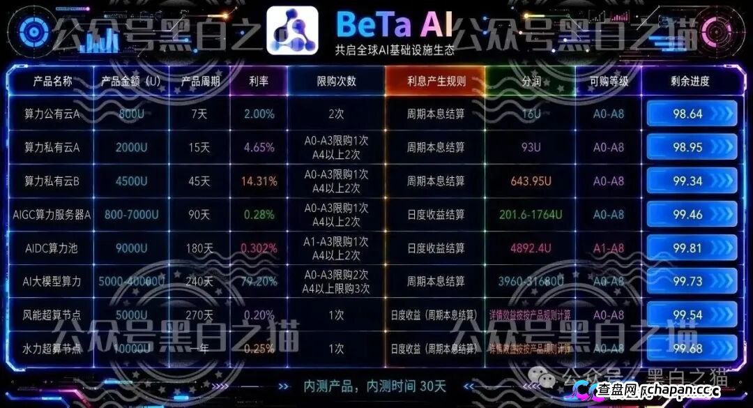 伪冒“BetaAI”资金盘曝光,起底涉诈团伙跑分灰产链(4) 伪冒“BetaAI”资金盘曝光,起底涉诈团伙跑分灰产链(4)