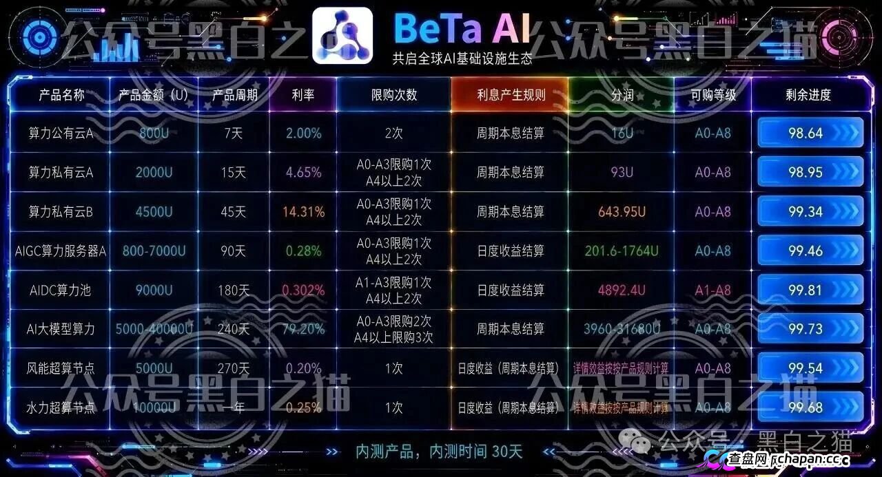 贝塔AI内测盘冒名香港Beta Tech，800U起步拉人头，跑分账户牵连77家企业，高度预警