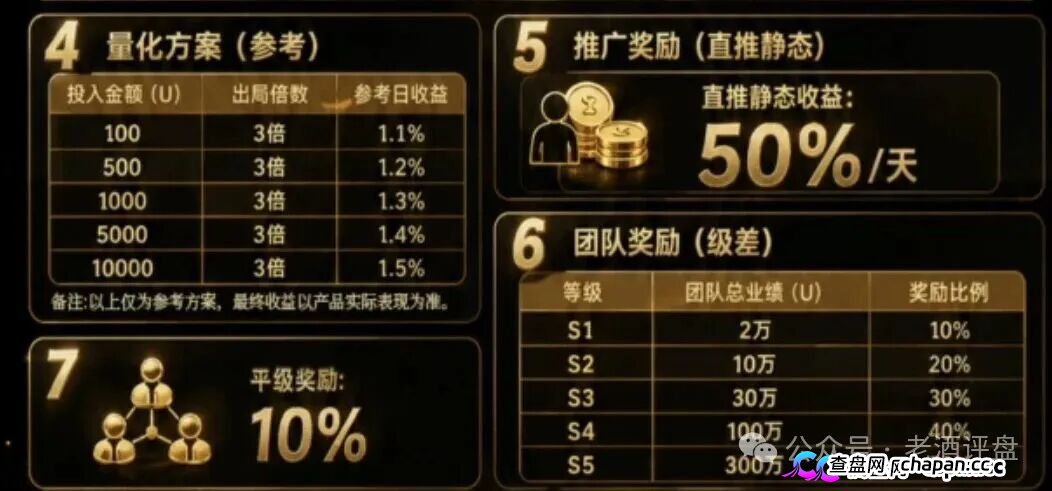 紧急预警|“Open-Bit”:日化1.5%、3倍出局,你的USDT进了操盘手私池(4) 紧急预警|“Open-Bit”:日化1.5%、3倍出局,你的USDT进了操盘手私池(4)