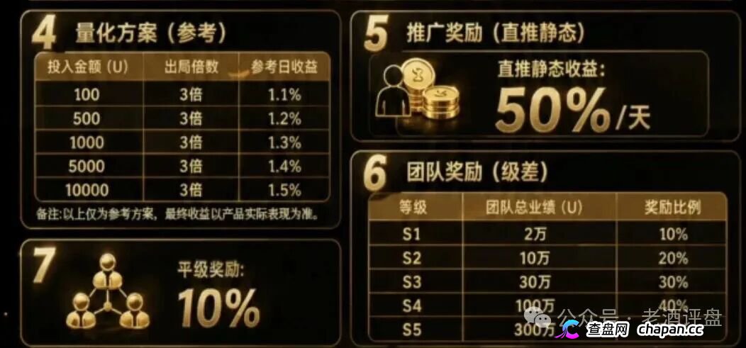 法律警示｜“Open-Bit”直推50%、S1到S5团队级差——你拉的每一个人头，都是判决书上的页码