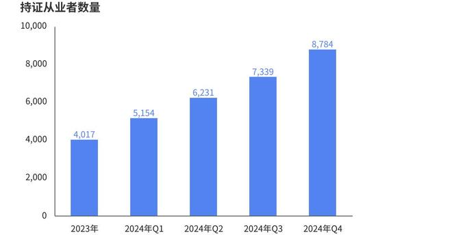 《2024年中国电竞行业职业发展报告》发布 电竞行业涌现千万量级的新职业(7)