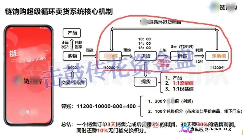 链享购冒用北方大数据交易中心，AI卖货日赚3%？官方已辟谣，别再充值了