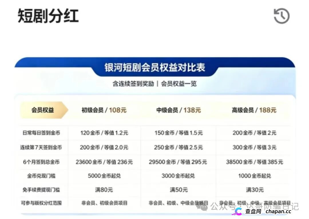 预警｜银河短剧碰瓷银河流传媒，日赚5%是幌子，国庆中秋前恐收割跑路