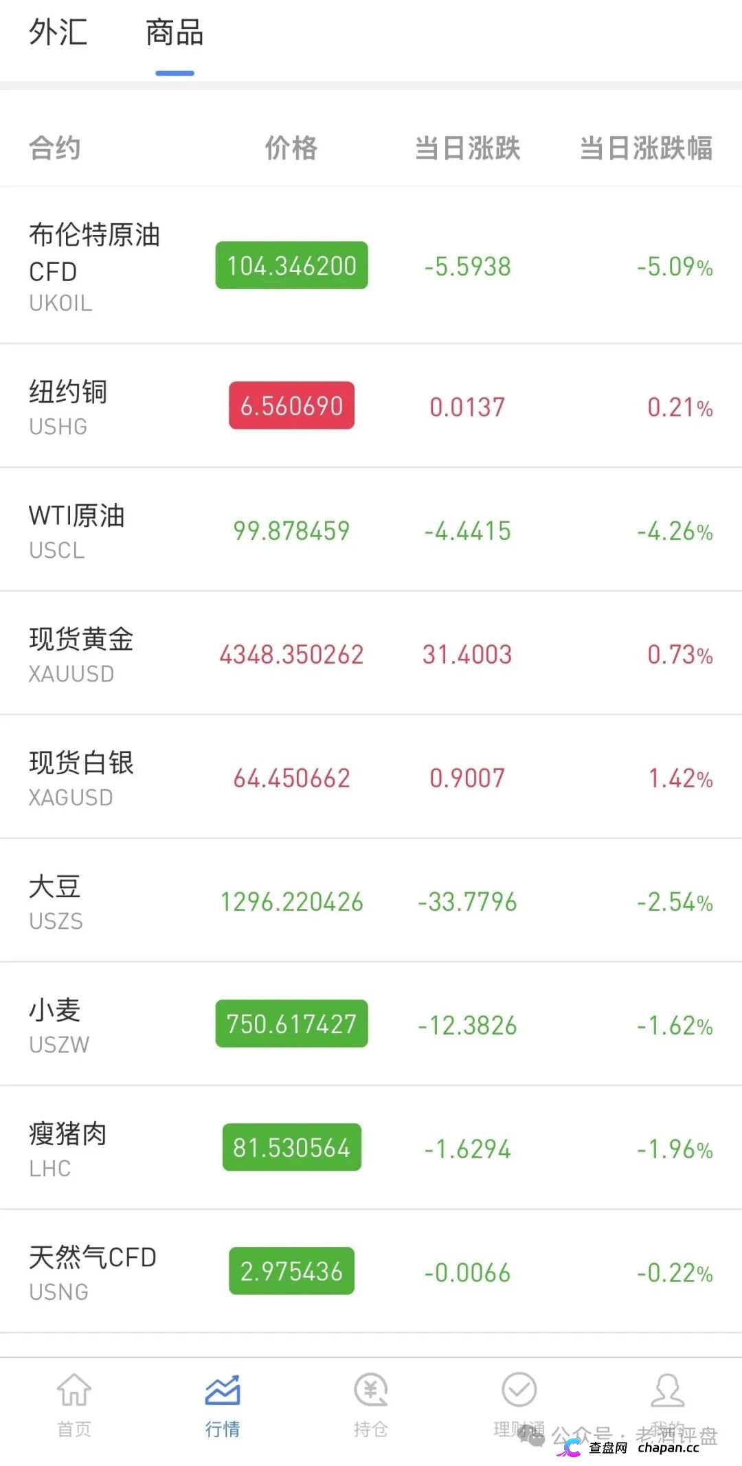 警惕仿冒OANDA平台!套牌外汇外衣下的拉人头资金盘陷阱!(4) 警惕仿冒OANDA平台!套牌外汇外衣下的拉人头资金盘陷阱!(4)