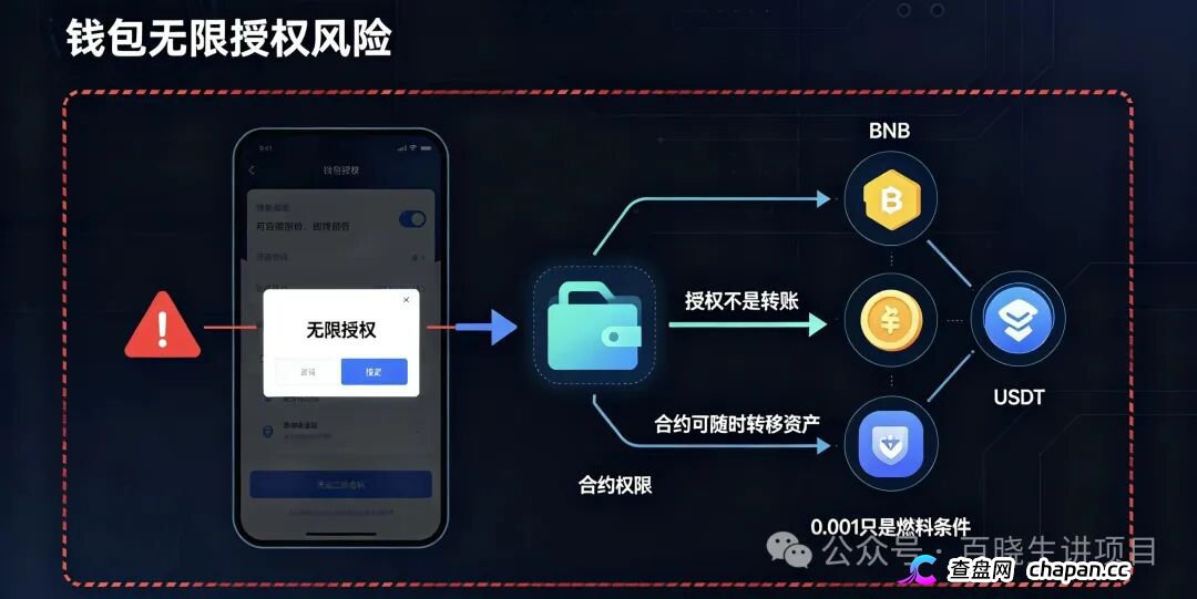 重磅曝光|币安商城BNM终极杀猪盘!零撸是诱饵,钱包授权才是灭顶收割!数万账号将被一键清空(4) 重磅曝光|币安商城BNM终极杀猪盘!零撸是诱饵,钱包授权才是灭顶收割!数万账号将被一键清空(4)