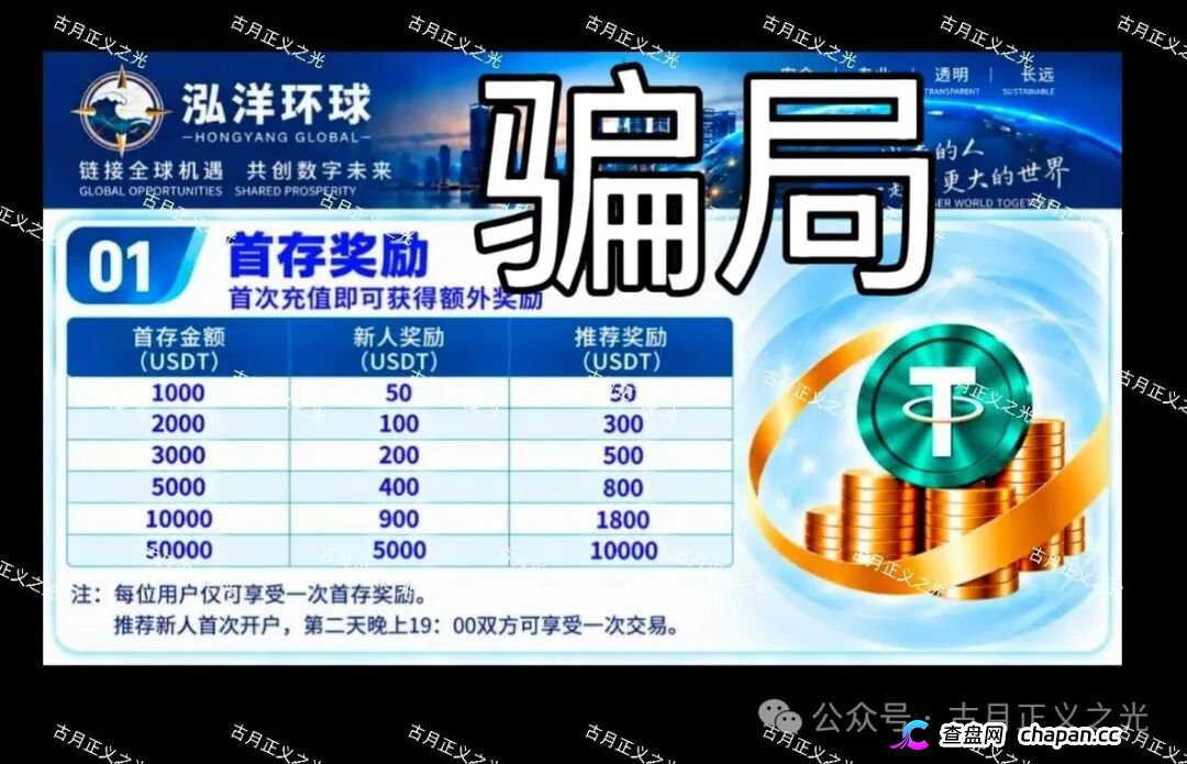 泓洋环球平移盘曝光：前身万交所刚崩盘，换名继续骗，群聊“师父东山再起”