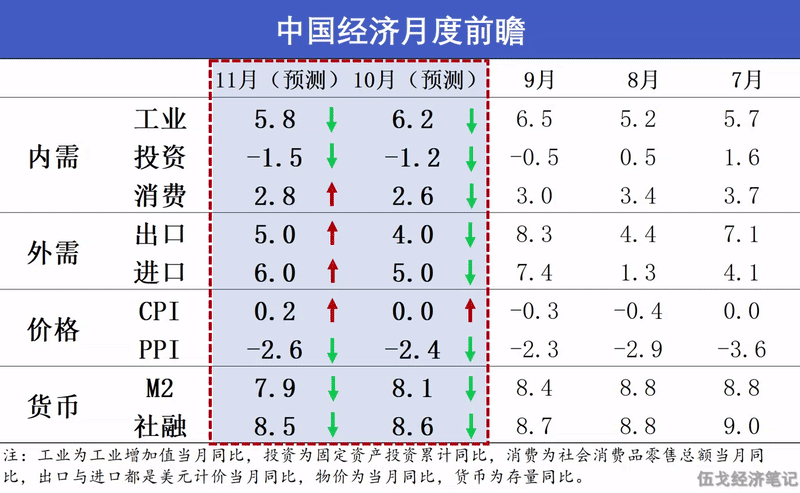 伍戈:基本面在回归?(2) 伍戈:基本面在回归?(2)