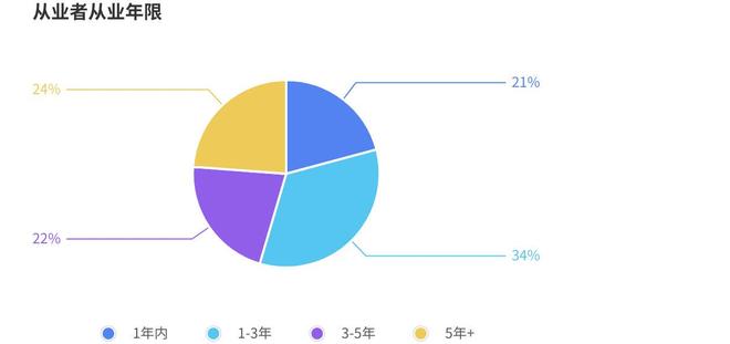 《2024年中国电竞行业职业发展报告》发布 电竞行业涌现千万量级的新职业(6)