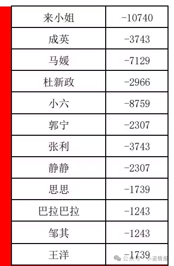曝光:“喜来鹿”互助抢单资金盘骗局,预约量突然下降,即将全线崩盘跑路!