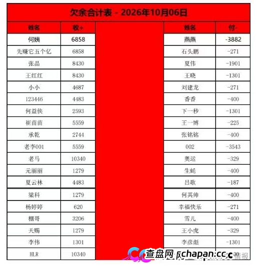 曝光:“喜来鹿”互助抢单资金盘骗局,预约量突然下降,即将全线崩盘跑路!