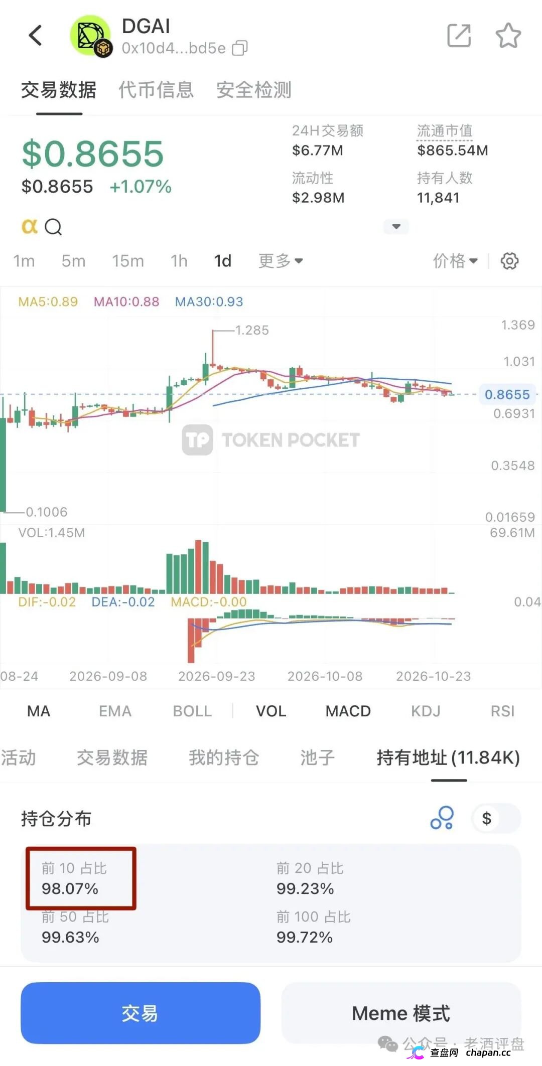 警惕DGrid（代币：DGAI）！披着AI算力外衣的传销币骗局！