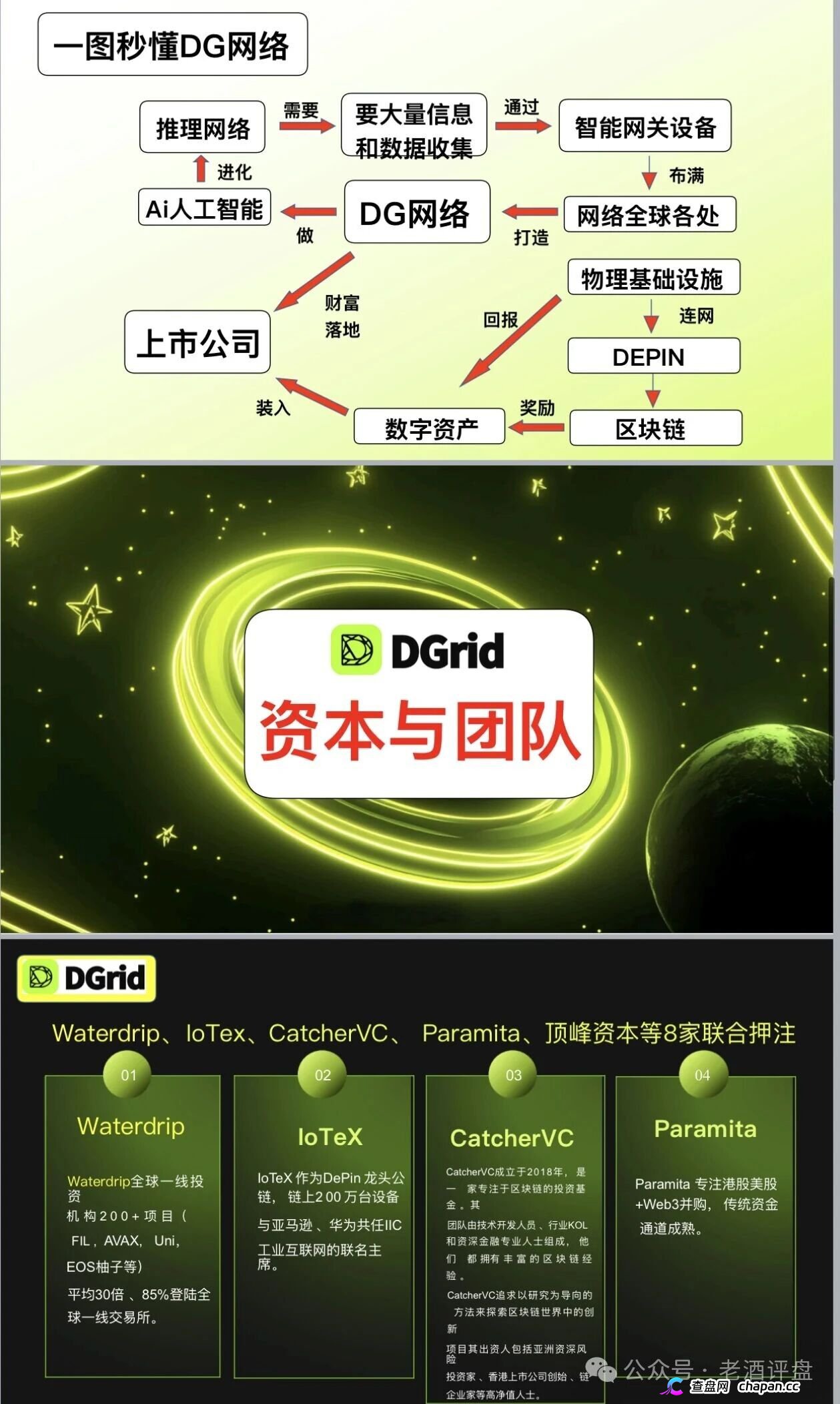 DGrid资金流向追踪：你买的DGAI根本没去搞算力，全被98%的大户锁死在砸盘镰刀下！