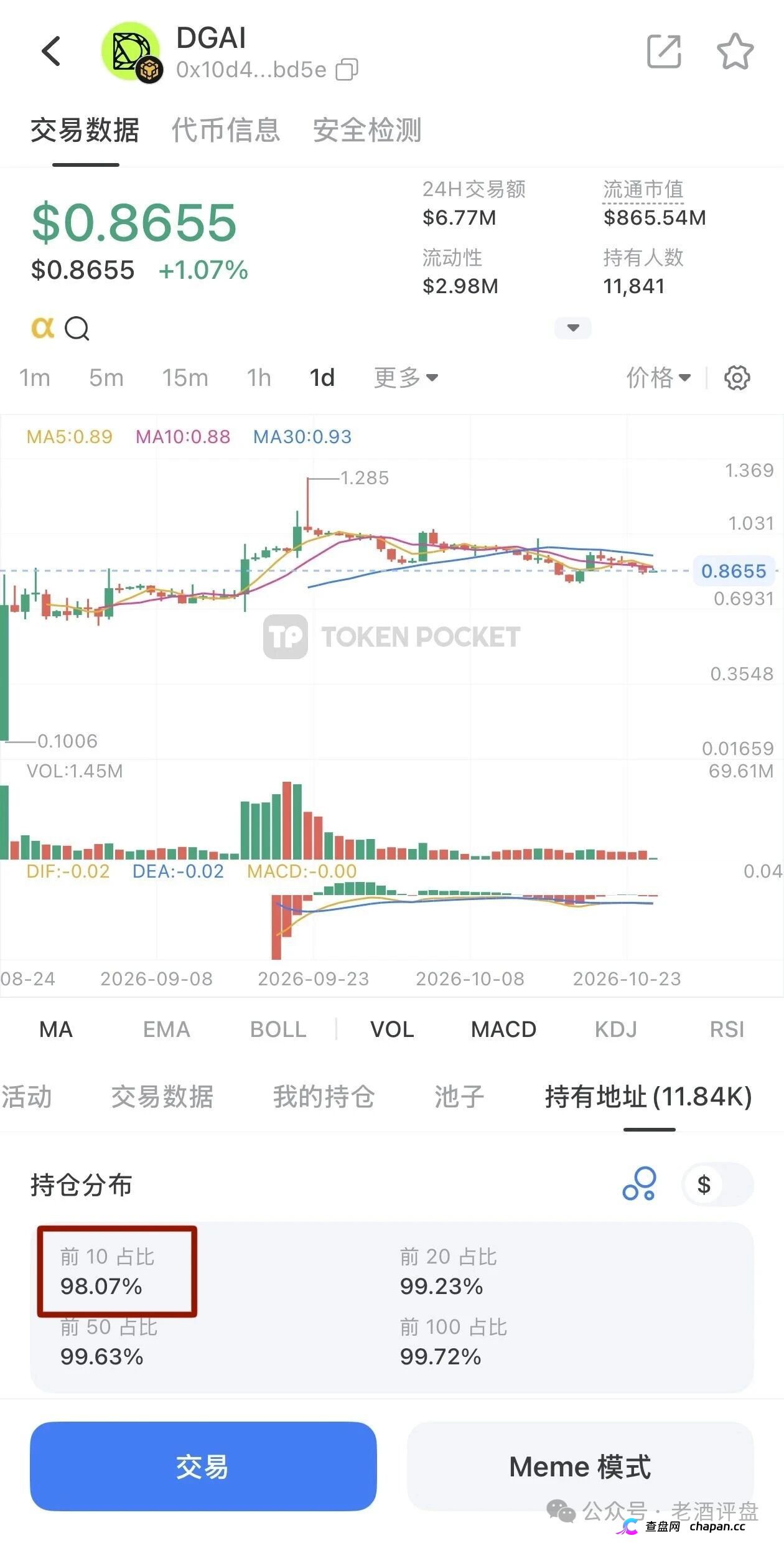 DGrid资金流向追踪：你买的DGAI根本没去搞算力，全被98%的大户锁死在砸盘镰刀下！