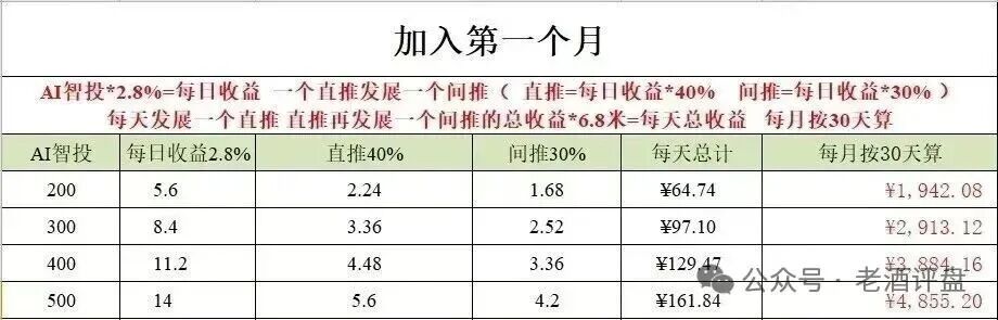 “Tobit”仿盘骗术：伪装成合规交易所，以高息为饵行拉人头之实的传销资金盘骗局！