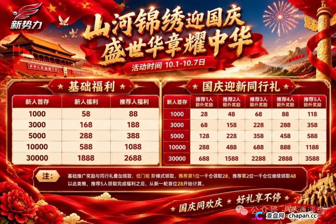 新势力彩票盘疯狂造势！超大活动力度背后，必是收割前兆！(6)