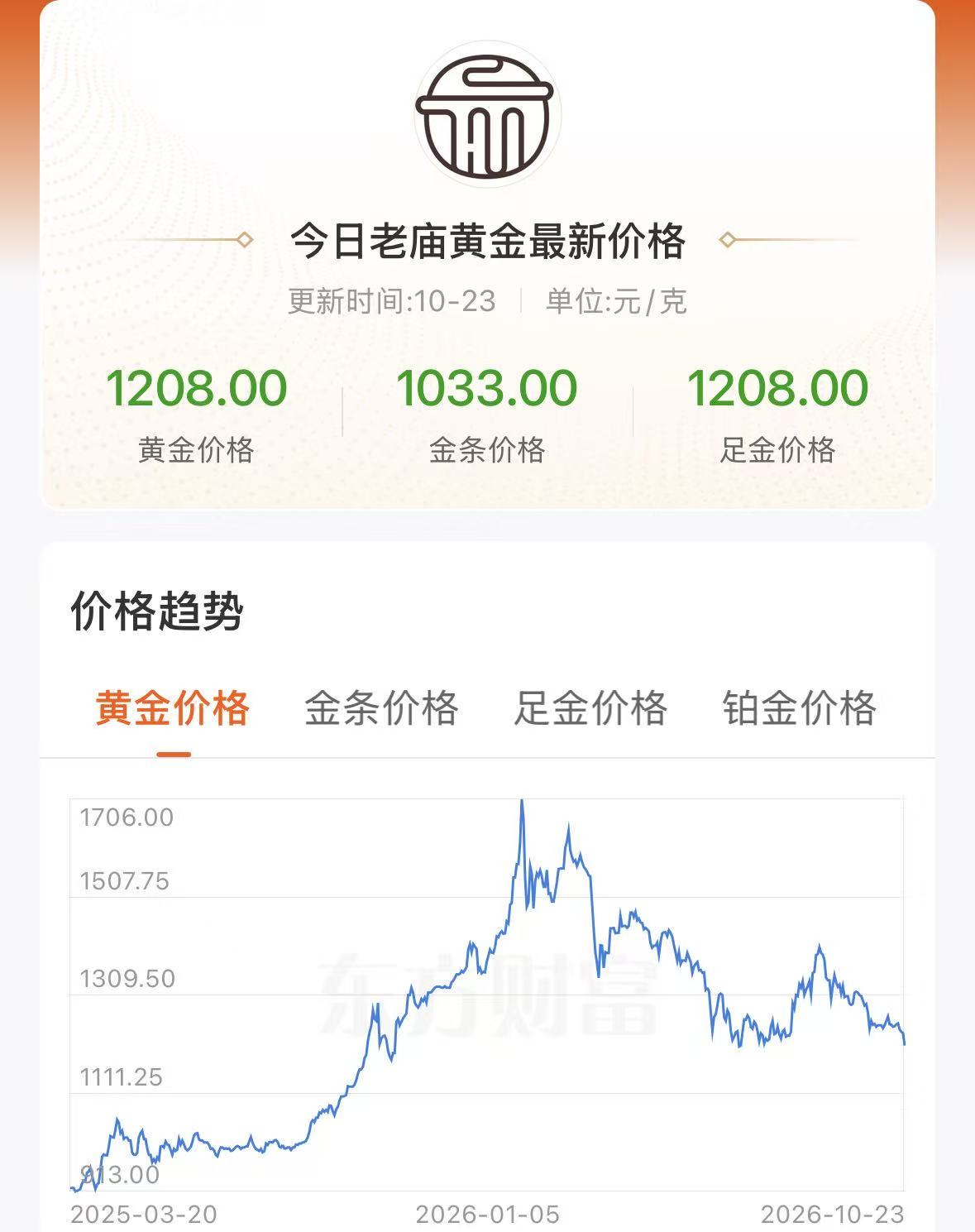 沪金年内跌近13% 何时止跌?(2) 沪金年内跌近13% 何时止跌?(2)