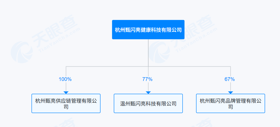 “护眼牛奶”做成“拉人头”生意?甄闪亮代理模式被质疑(4) “护眼牛奶”做成“拉人头”生意?甄闪亮代理模式被质疑(4)