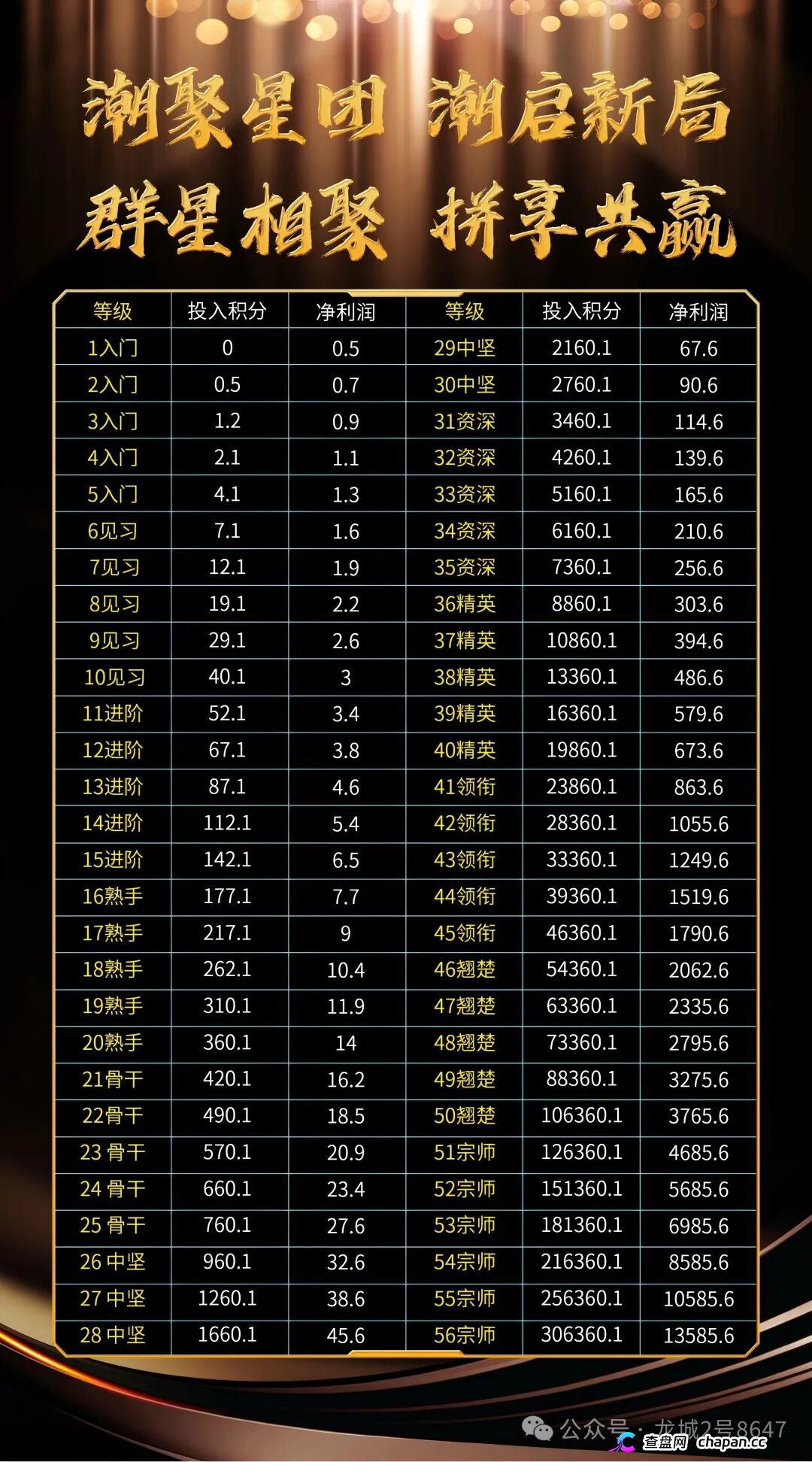 潮聚星团全靠“社区公告”定生死，前脚零撸后脚扣20%提现，随时可改规则就是明抢。