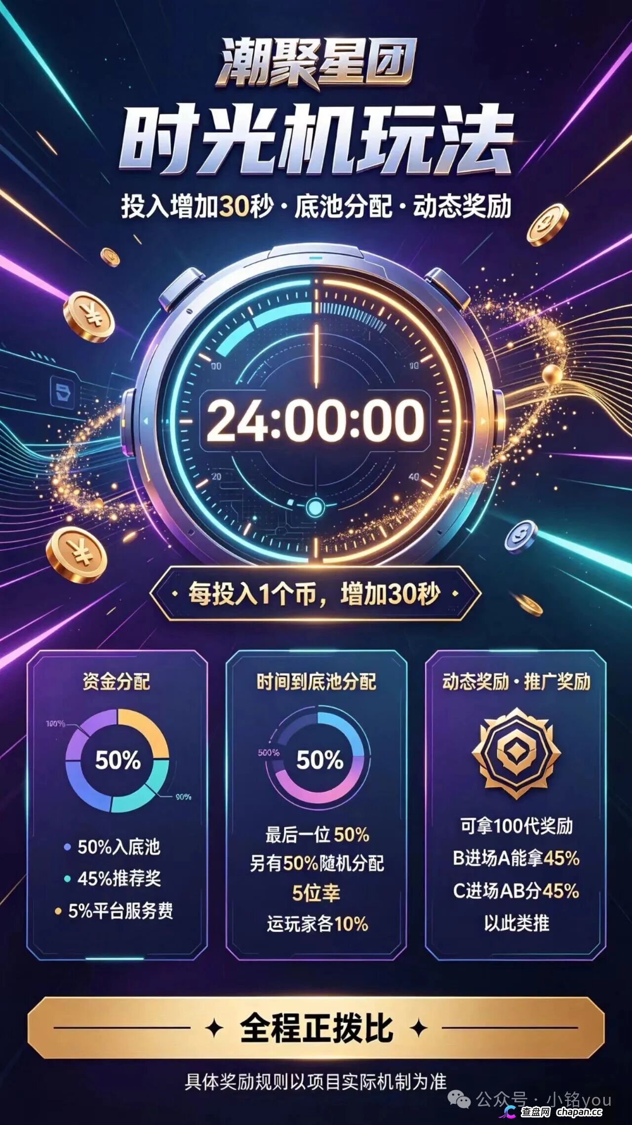 潮聚星团全靠“社区公告”定生死,前脚零撸后脚扣20%提现,随时可改规则就是明抢。(6) 潮聚星团全靠“社区公告”定生死,前脚零撸后脚扣20%提现,随时可改规则就是明抢。(6)